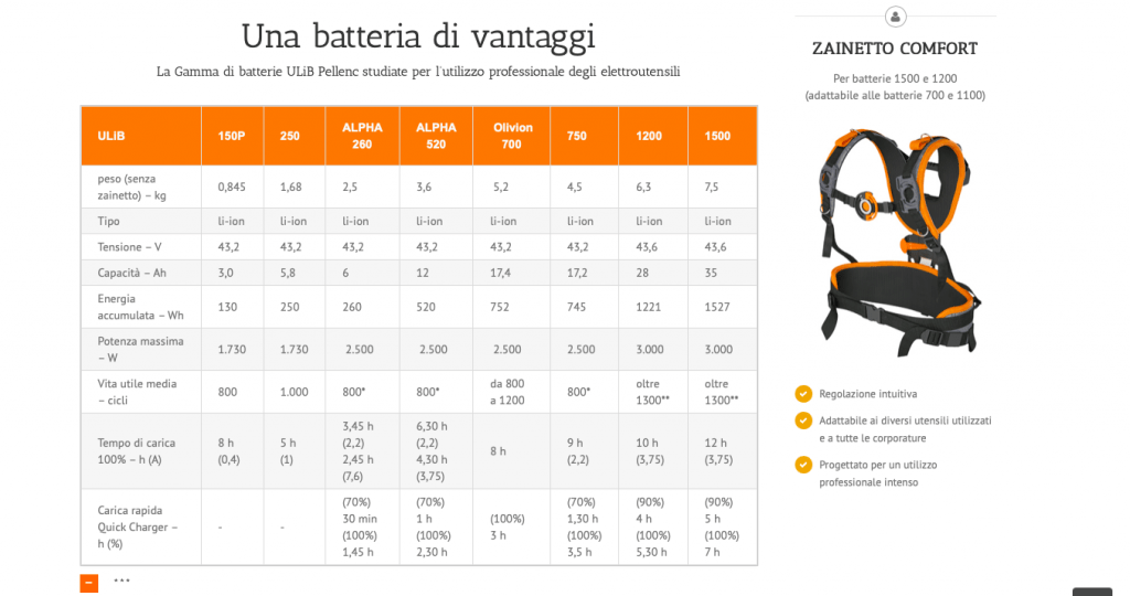 vantaggi batterie litio pellenc 2