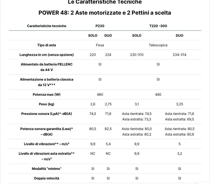 POWER 48 DUO