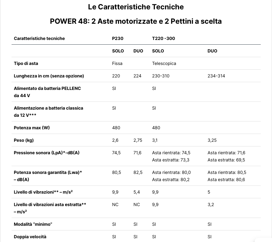 power 48 senza testa asta motorizzata